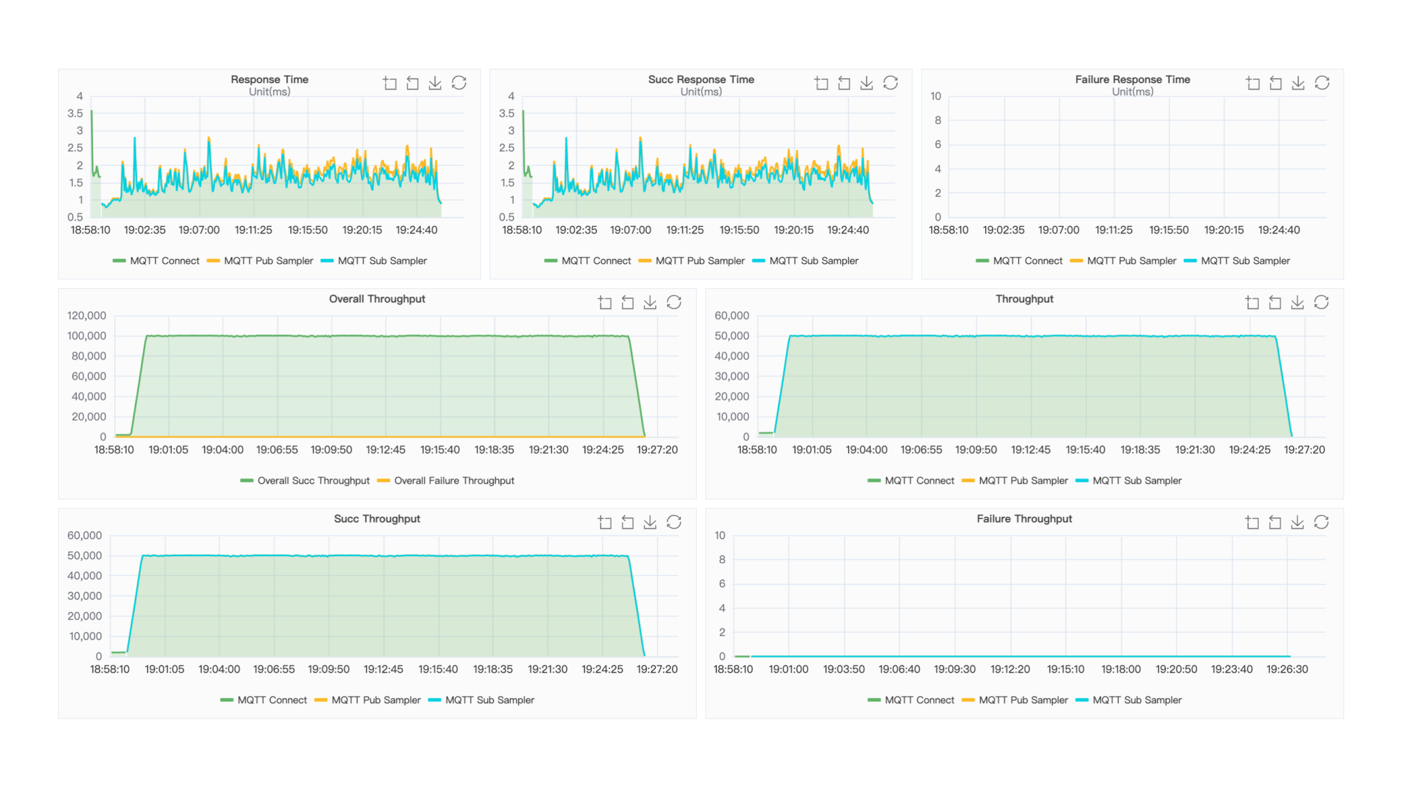 A Collection Of 20+ MQTT Broker Performance Benchmarks (2020–2023 ...